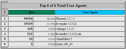 user_agents.png